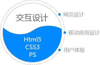 产品经理培训02